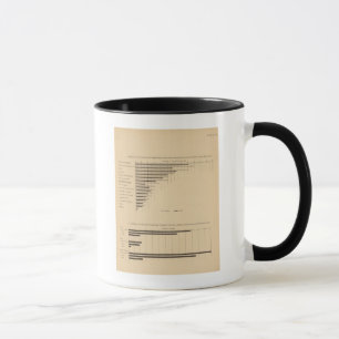 192 Products by industry capital, wages Mug