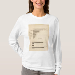 192 Products by industry capital, wages T-Shirt
