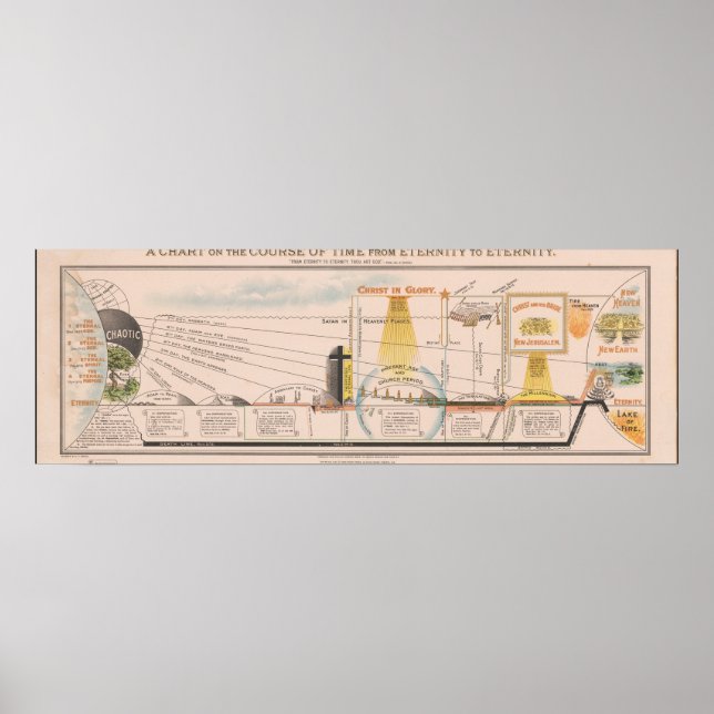 1930 Booth Course Of Time Eternity Chart (Front)