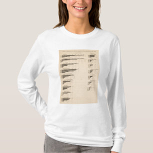 193 Value, products by industries 1850-1900 T-Shirt