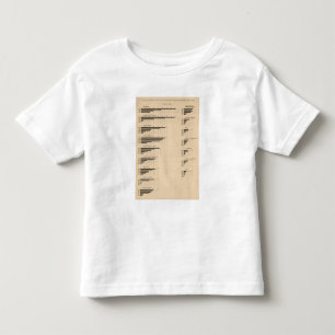 193 Value, products by industries 1850-1900 Toddler T-Shirt