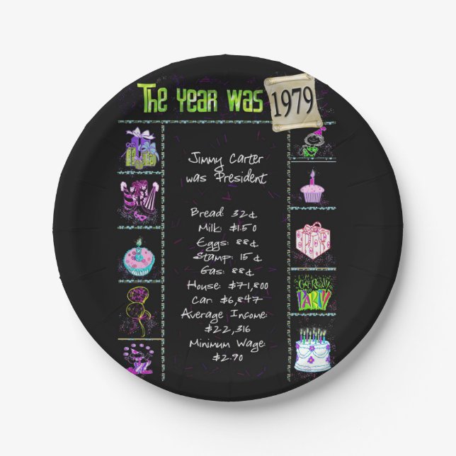 1979 Birthday Trivia Facts  Paper Plate (Front)