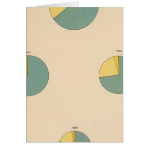 197 Cotton production, exports