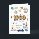 1980 Birthday Card For Son<br><div class="desc">Take a trip back to 1980 with this awesome birthday card packed with vintage vibes. It is not just any card. It is like a mini time capsule. On the front, you will see 1980 in big, bold letters, surrounded by all kinds of fun facts from that year. You will...</div>
