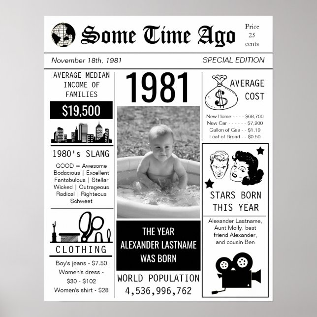 1981 Retro Newspaper Birthday Poster (Front)