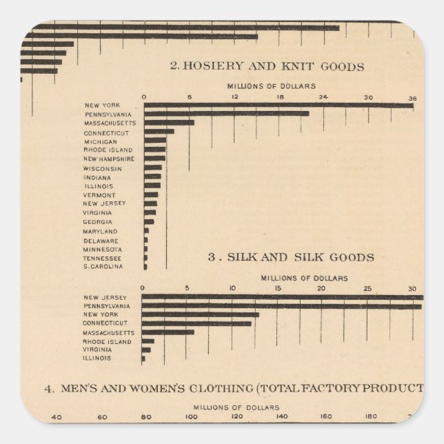 198 Value, products selected industries 1900 Square Sticker (Front)