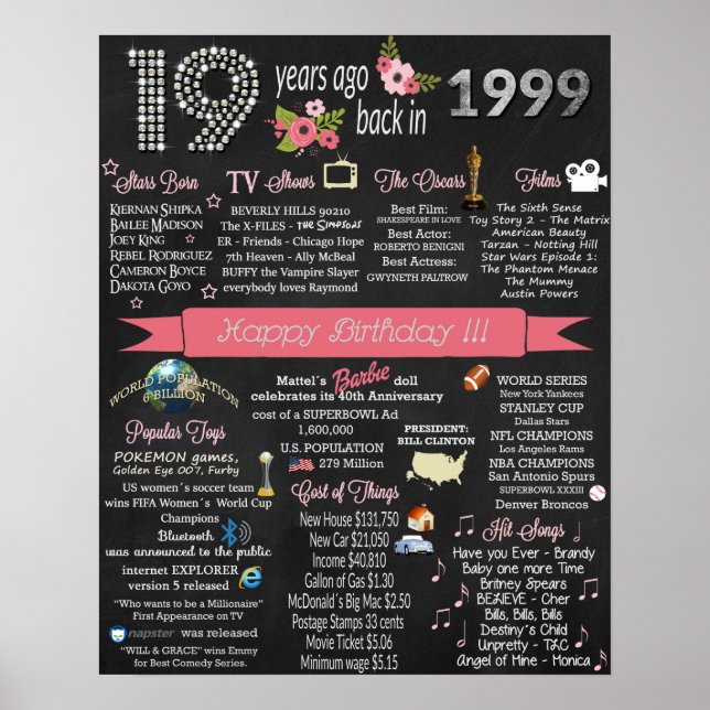 1999 Birthday Chalkboard - 1999 Birthday Sign (Front)