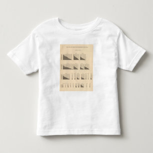 19 Population each state Toddler T-Shirt