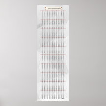 1-1000 Number Chart Math Poster