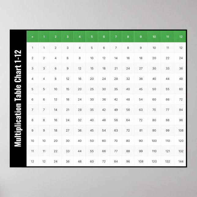 1-12 Multiplication Table Chart Poster (Front)
