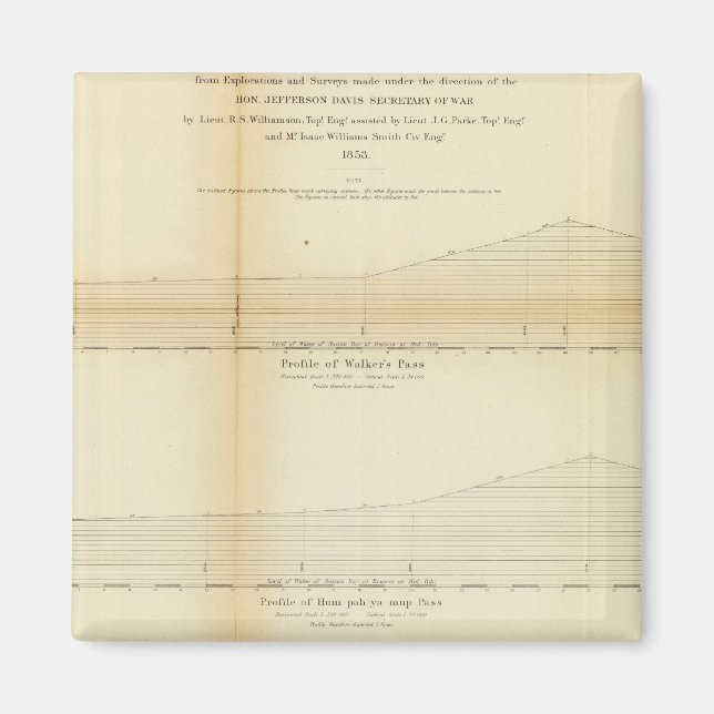 1 Profiles, passes in the Sierra Nevada Magnet (Front)