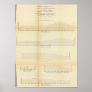1 Profiles, passes in the Sierra Nevada Poster