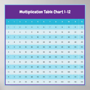 1 to 12 Multiplication Chart   Times Tables Poster