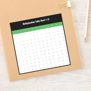 1 to 12 Multiplication Table Chart 