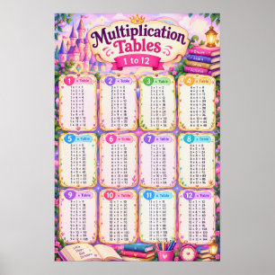 1 to 12 Multiplication Tables Times - Colourful Poster