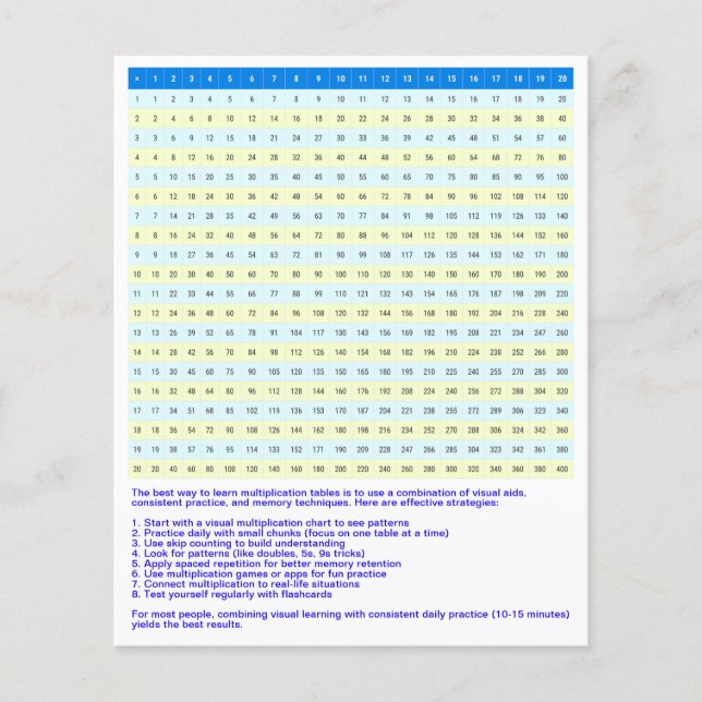 1 to 20 Multiplication Chart | Math Times Tables Flyer (Front)