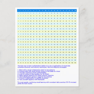 1 to 20 Multiplication Chart   Math Times Tables Flyer