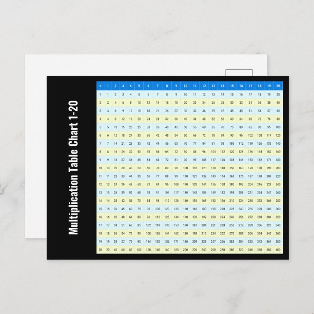 1 to 20 Multiplication Times Tables Chart  Postcard (Front/Back)