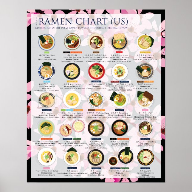 2018 RAMEN CHART IN USA, 16"X20" Poster (Front)