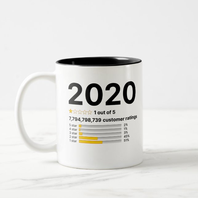 2020 Funny Customer Review Star Rating Two-Tone Coffee Mug (Left)