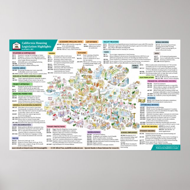 2021 California Housing Legislation- April 6, 2021 Poster (Front)