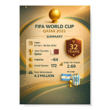 2022 World Cup Qatar Infographic Poster