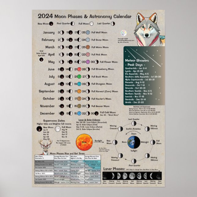2024 Moon Phases Astronomy Calendar Poster (Front)