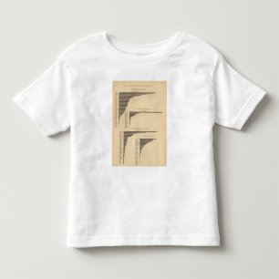 202 Value, products selected industries 1900 Toddler T-Shirt