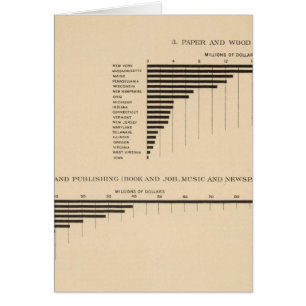 203 Value, products selected industries 1900