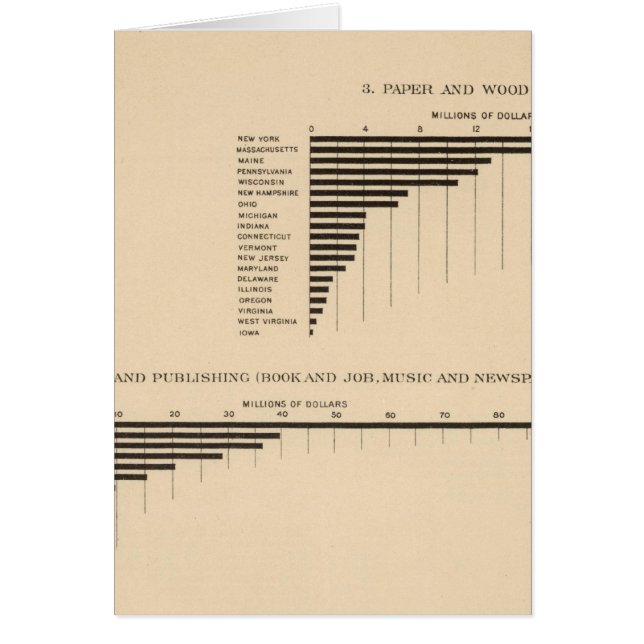 203 Value, products selected industries 1900 (Front)