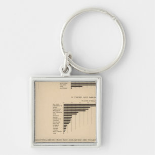 203 Value, products selected industries 1900 Key Ring