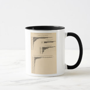 203 Value, products selected industries 1900 Mug