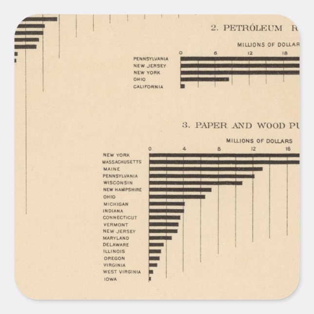 203 Value, products selected industries 1900 Square Sticker (Front)