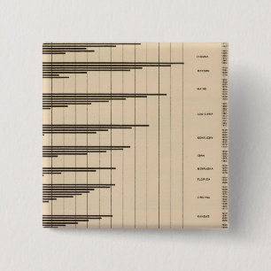 20 Urban to total population by states 15 Cm Square Badge