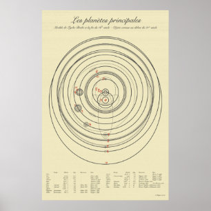 21st Century Tychonic Solar System Poster