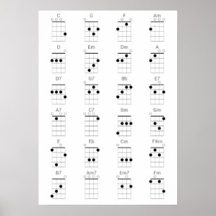 24 Common Ukulele Chords Chart - Uke Cheat Sheet