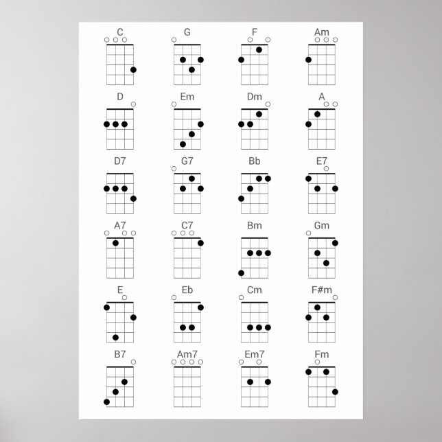 24 Common Ukulele Chords Chart - Uke Cheat Sheet (Front)