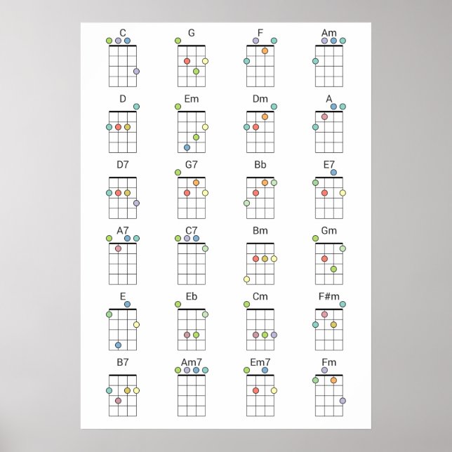 24 Common Ukulele Chords Coloured Reference Chart (Front)