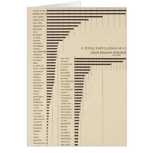 24 Population & density by states (Front)