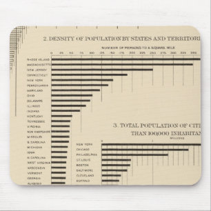24 Population & density by states Mouse Pad
