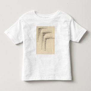 24 Population & density by states Toddler T-Shirt