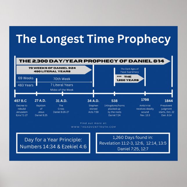 2,300 Days Poster / Daniel 8:14 (Front)
