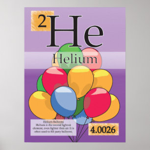2.Helium (He) Periodic Table of the Elements Poster