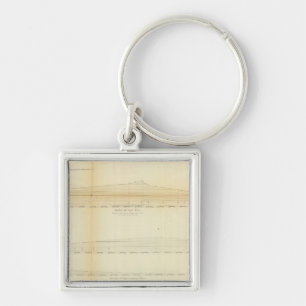 2 Profiles, passes in the Sierra Nevada Key Ring