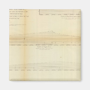 2 Profiles, passes in the Sierra Nevada Magnet