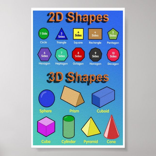 2D and 3D Shapes Poster (Front)