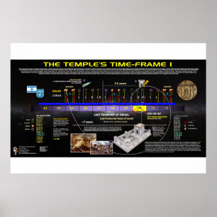 2nd Temple Timeframe - 70 AD Poster
