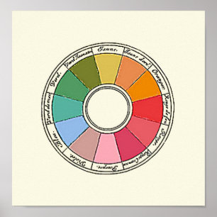 300 Year Old Colour Wheel Poster