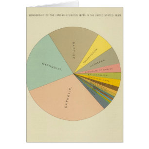 33 Membership religious sects 1890