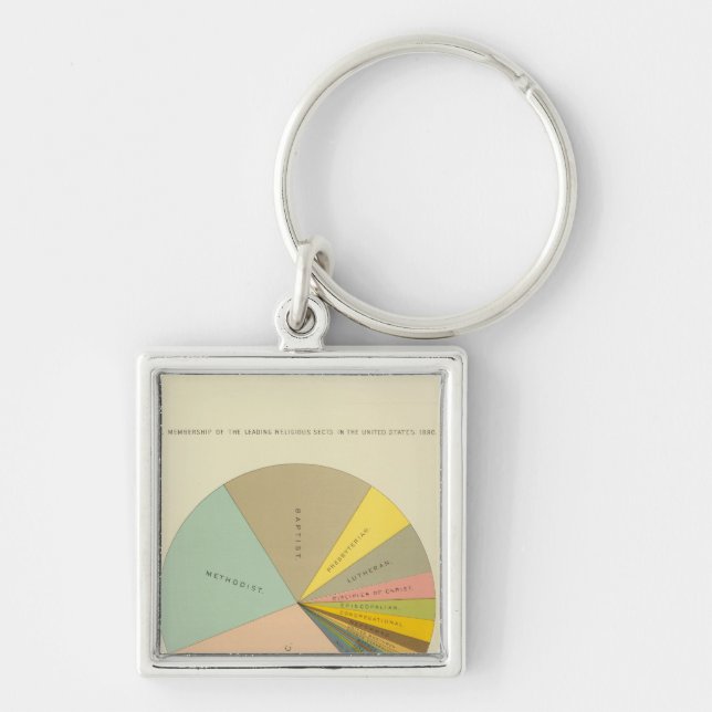 33 Membership religious sects 1890 Key Ring (Front)